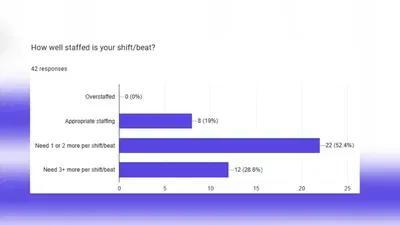 Anonymous survey finds Humboldt sheriff’s deputies cite understaffing, low pay concerns