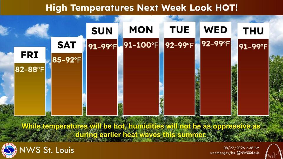 Sunny & Mild Today—Hot Weather on the way starting Sunday