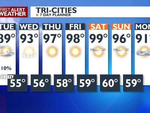 Lingering morning showers possible Tuesday, hotter and drier again by ...