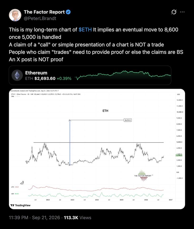 Peter Brandt's $8,600 Ether chart hinges on a first break above $5,000 ...