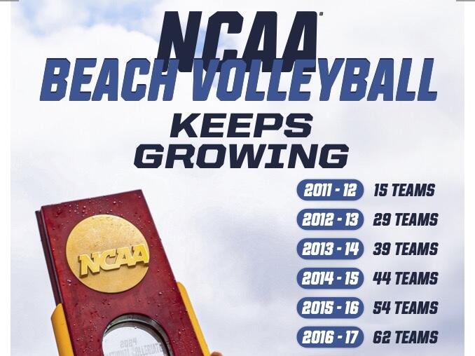 All the info on the NCAA’s 2024 National Collegiate Beach Volleyball