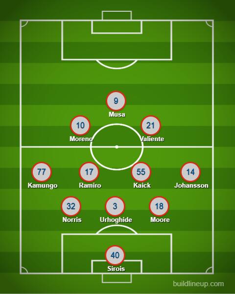 FC Dallas at St Louis City, August 2026 – game info and lineup prediction