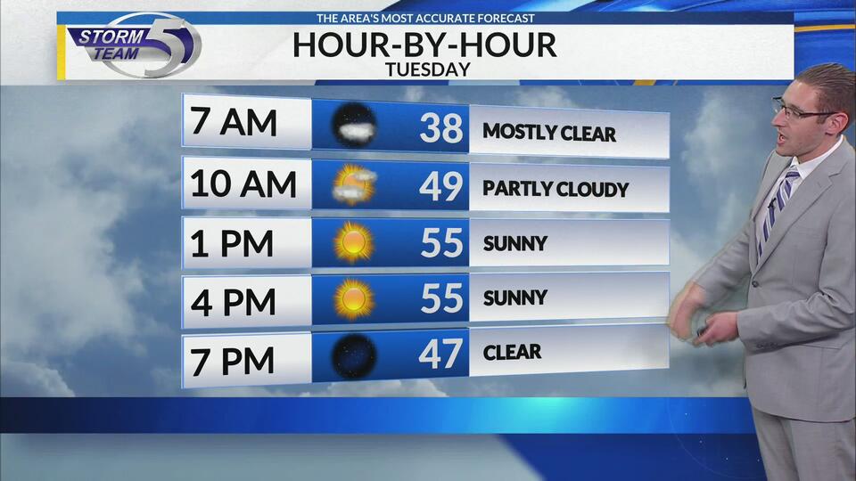 Breezy but quiet weather continues Tuesday - NewsBreak