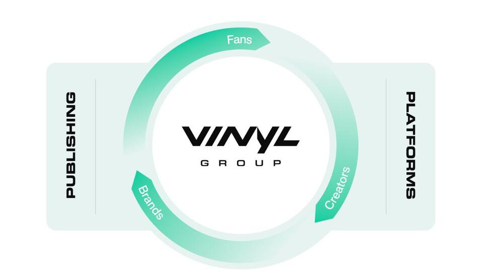 Vinyl Group to acquire Val Morgan Digital assets for $10.5m - NewsBreak