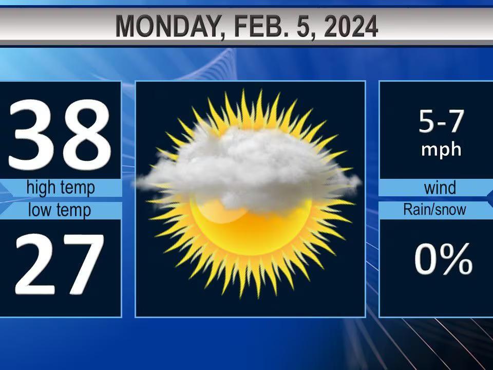 Sunshine starts week, showers end it: Northeast Ohio weather forecast