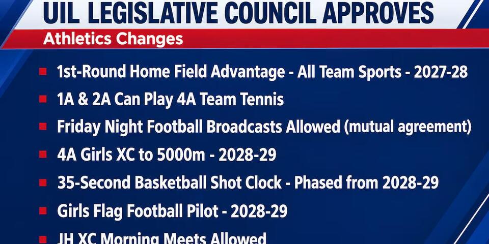 ⚠️ New UIL rules change playoffs, shot clock and add girls flag ...