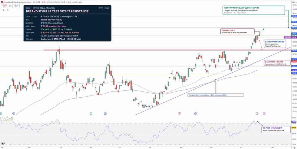 ExxonMobil Stock Forecast: $4.5 Billion Refining Windfall Puts XOM at ...