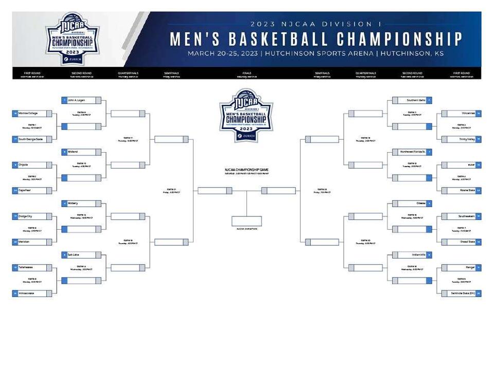 🏀 MBB 2023 NJCAA DI Tournament bracket revealed
