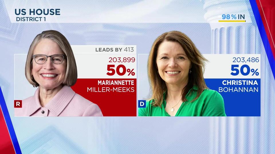 Iowa’s 1st Congressional District race too close to call with less than ...