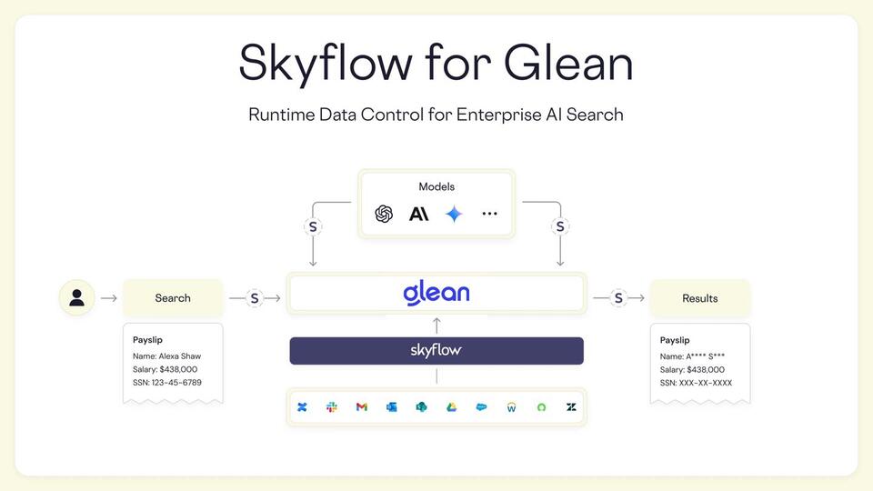 Skyflow Launches Skyflow for Glean, Bringing Runtime Data Control to ...