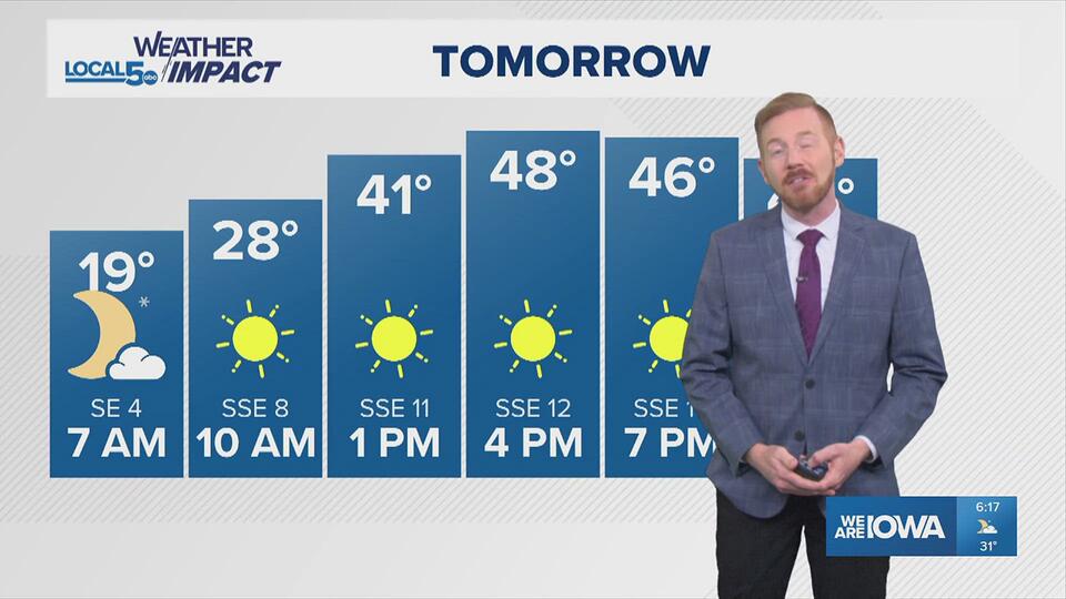 WEATHER IMPACT FORECAST: Temperatures on the rise this weekend - NewsBreak