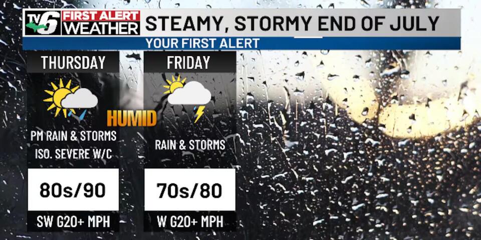 FIRST ALERT: Increasing heat stress risk, storm chances ahead