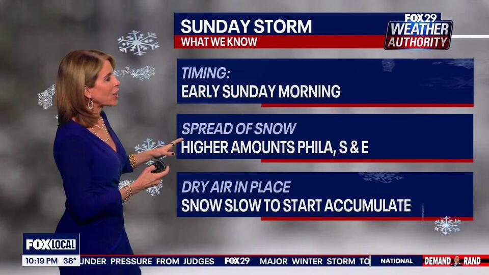 Philly snow forecast: Measurable snowfall expected this weekend with ...
