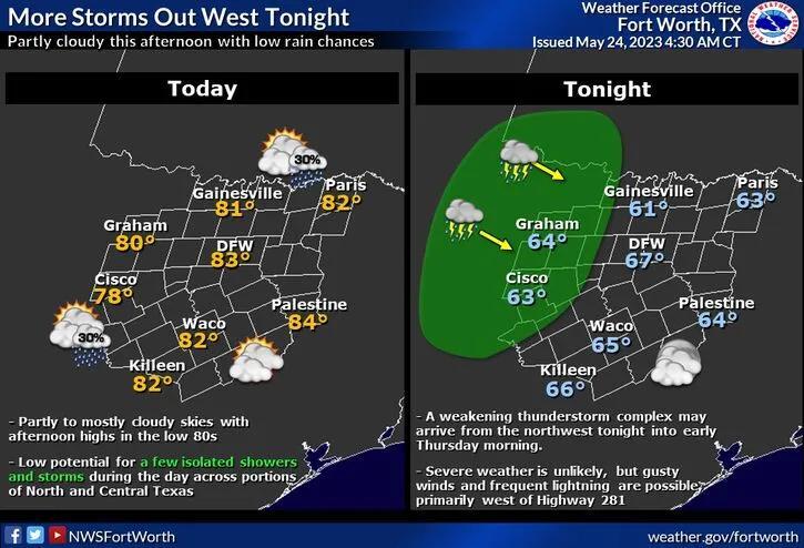Morning rain showers today, scattered late day showers and storms for ...