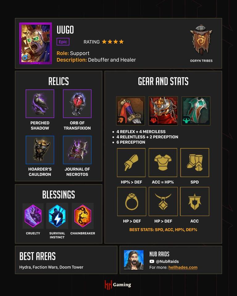 Best Decrease DEF Champions in RAID: Shadow Legends - NewsBreak