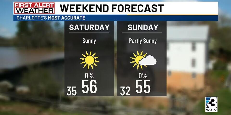 Nice stretch of weather heading into the weekend - NewsBreak