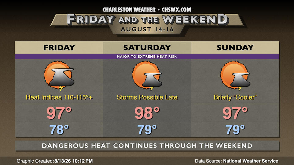 Friday & the weekend: Dangerous heat continues