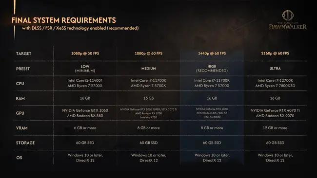 The Blood of Dawnwalker is also launching on GOG, PC system ...