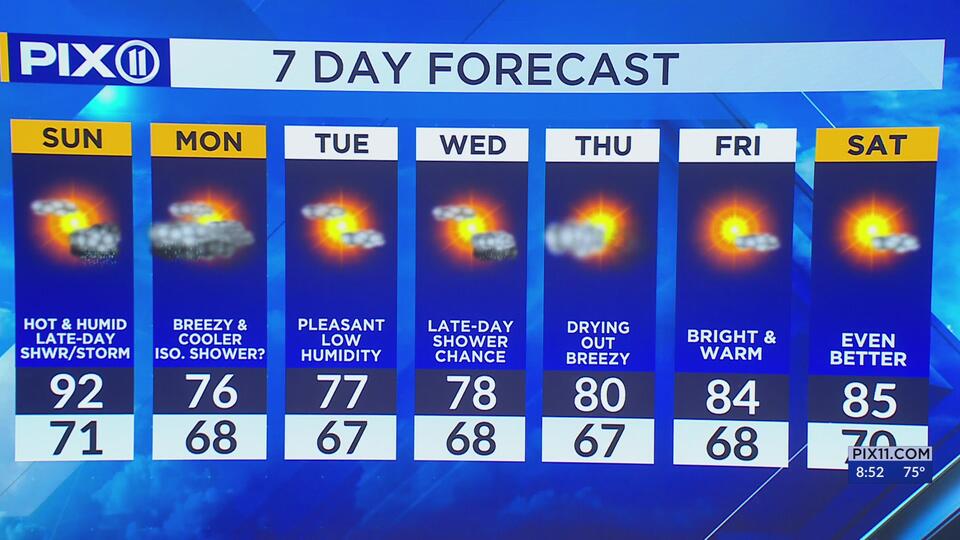 Summer heat, humidity returns to the tri-state area - NewsBreak
