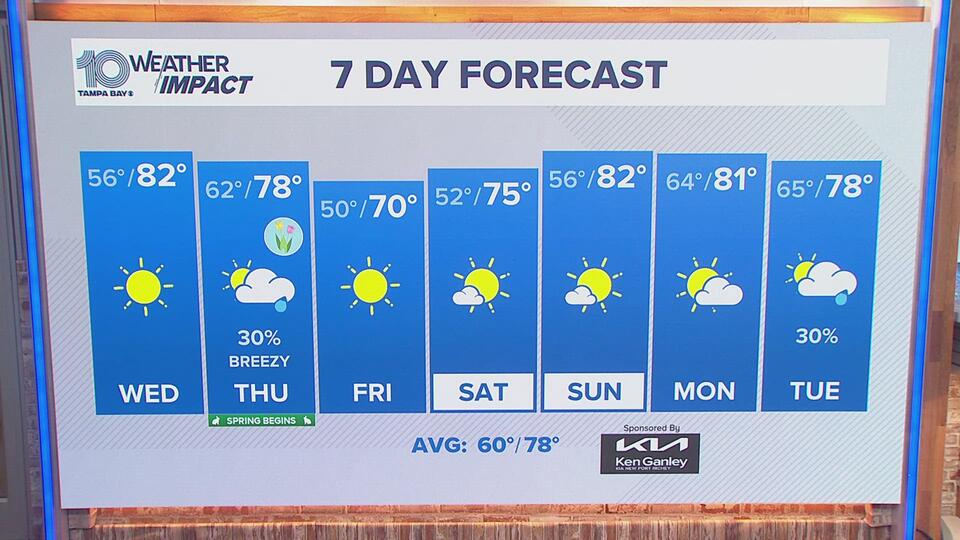 10 Weather: Tuesday evening forecast | March 18, 2025 - NewsBreak