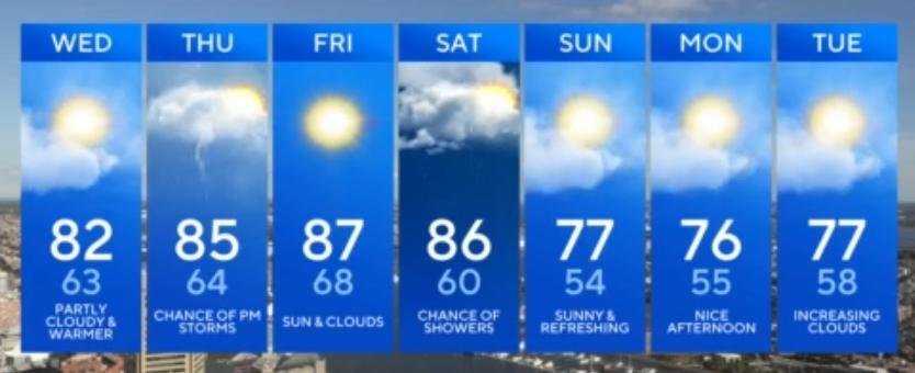 Rain chances return to Maryland later this week