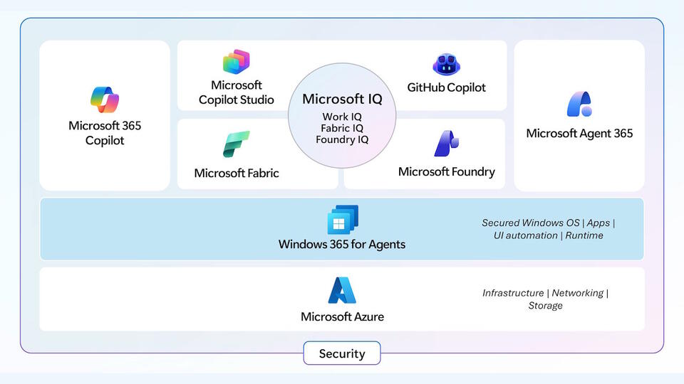 Microsoft Agent 365 Hits General Availability With Local AI Agent ...