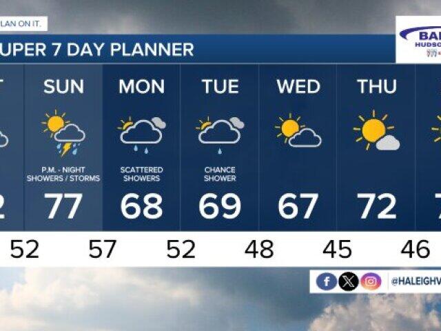 Tonight's Forecast: Scattered showers and thunderstorms - NewsBreak