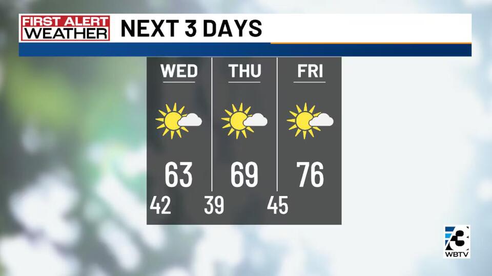Another temperature rollercoaster this week into the weekend - NewsBreak