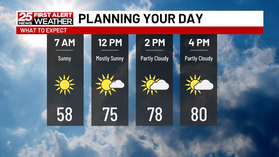 Plenty Of Sunshine For The Workweek