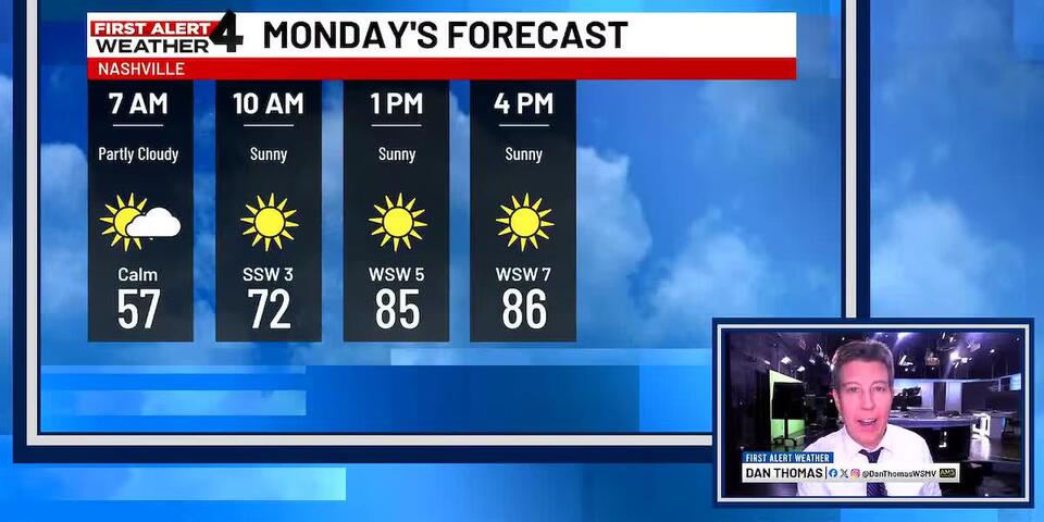 What to know about Monday's weather in Middle Tennessee - NewsBreak