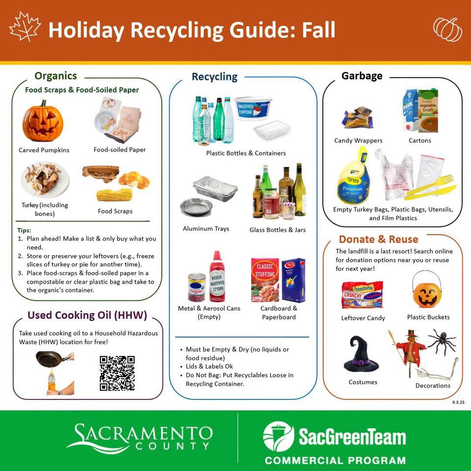 Free Waste-Sorting Signs for Apartments - NewsBreak