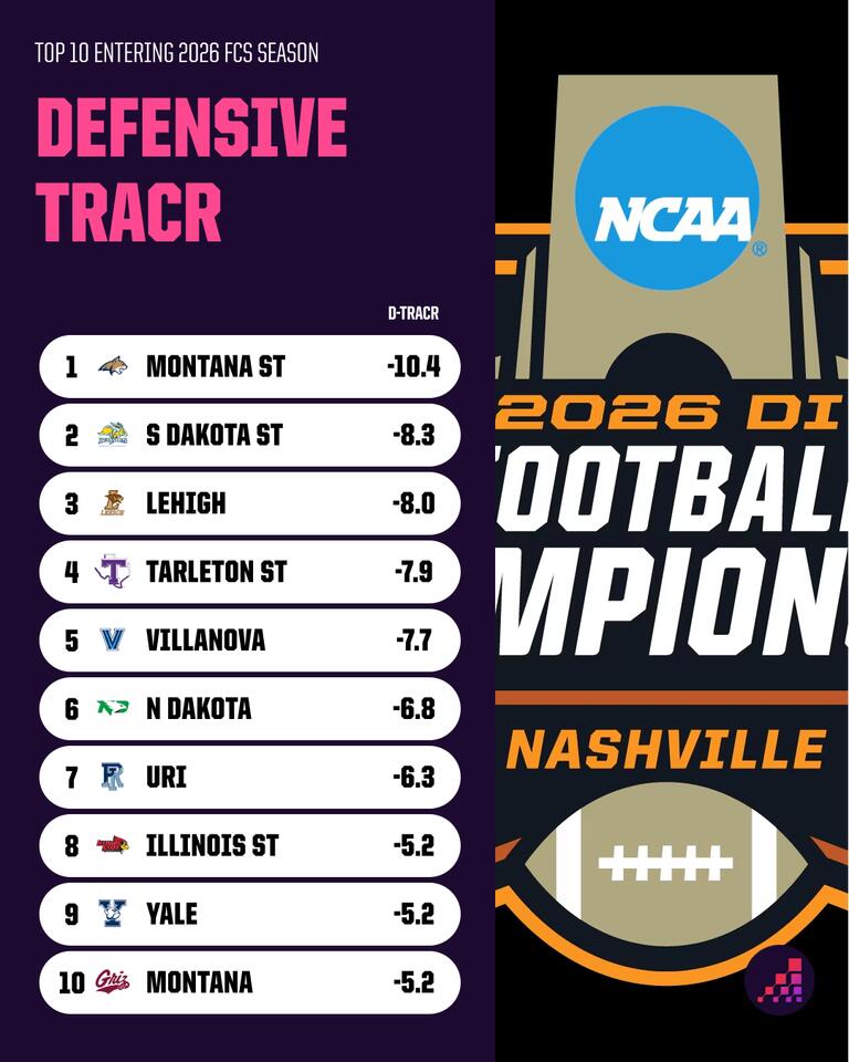 Immovable Objects: Three FCS Defenses That Have Championship-Level DNA