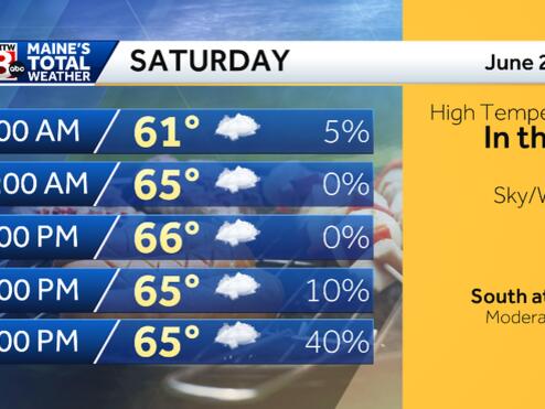 Clouds arrive as our weekend weather turns gray