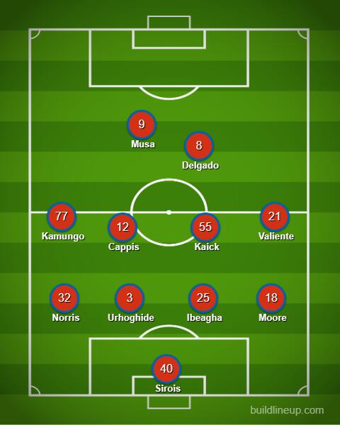 FC Dallas at LA Galaxy, July 2026 – game info and lineup prediction