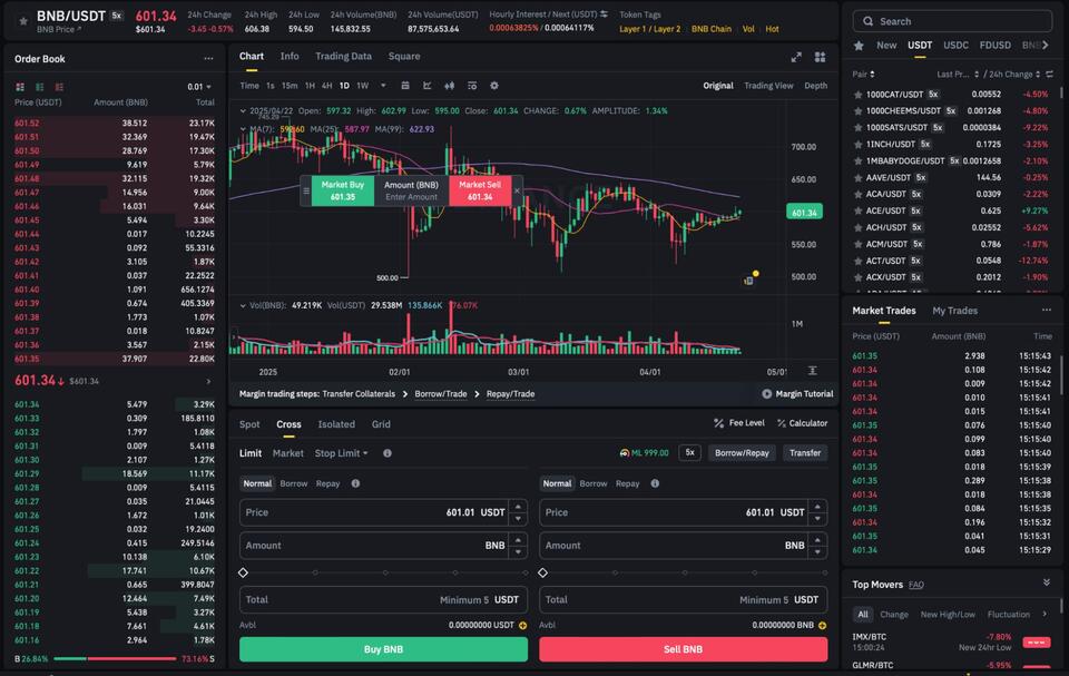 7 Best Crypto Leverage Trading Platforms in 2025: Top Picks for Every ...