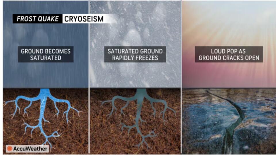 Bitter Blast Of Arctic Air Could Trigger 'Frost Quakes' In Northeast ...
