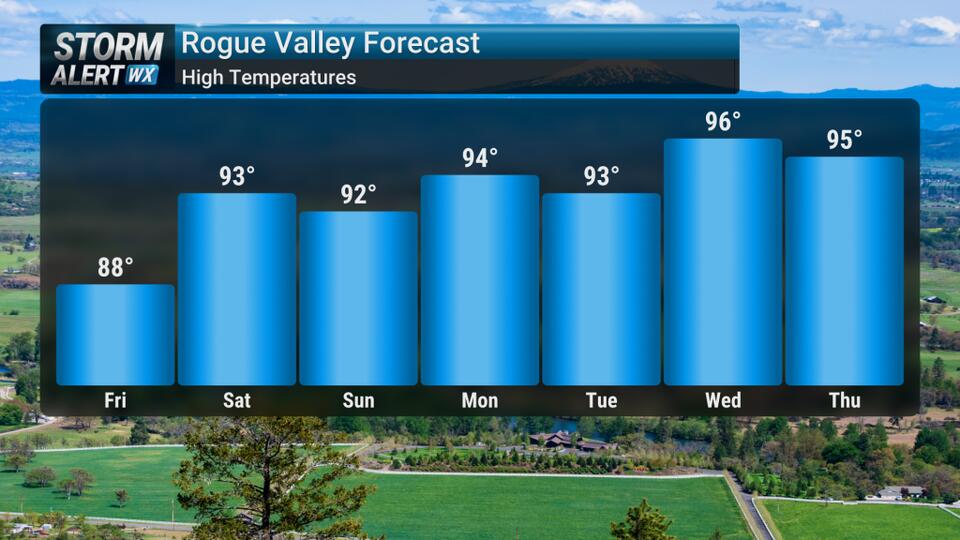 Temperatures remain well above normal well into next week - NewsBreak