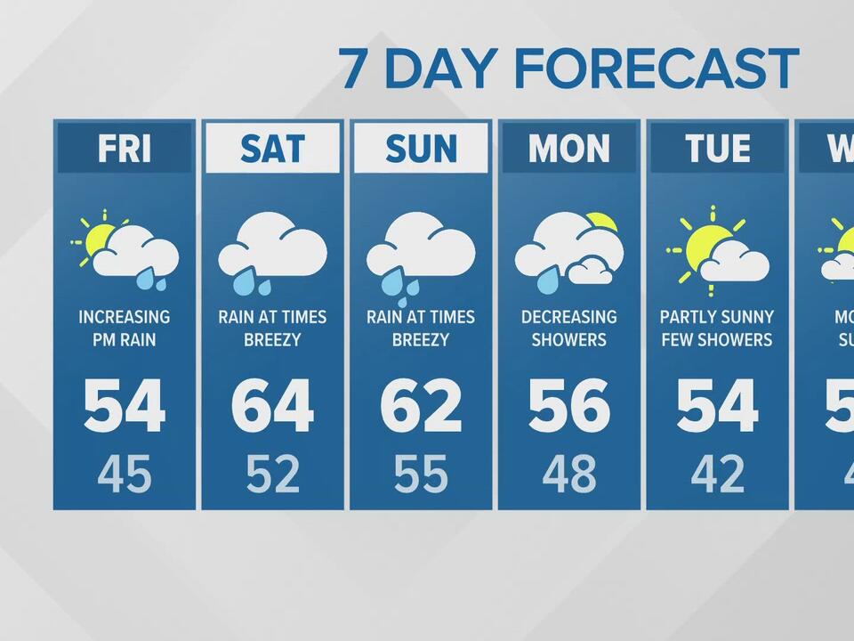 Strong winds, rain heading toward western Washington KING 5 weather