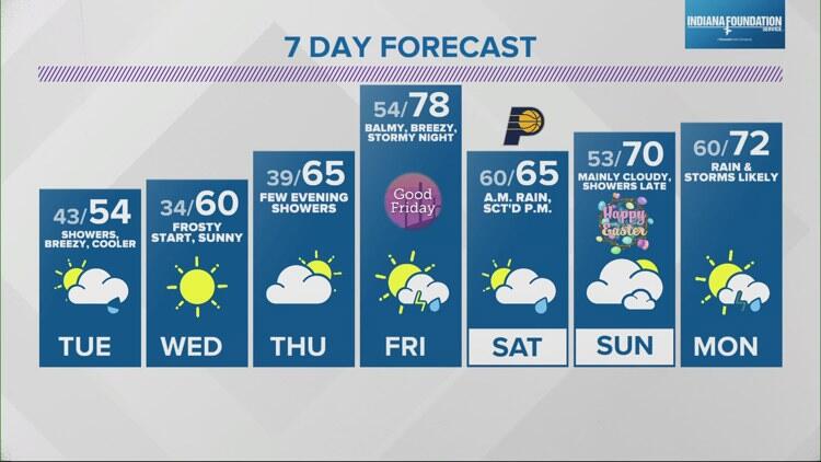 Live Doppler 13 Weather Forecast | 5 p.m. update April 14, 2025 - NewsBreak