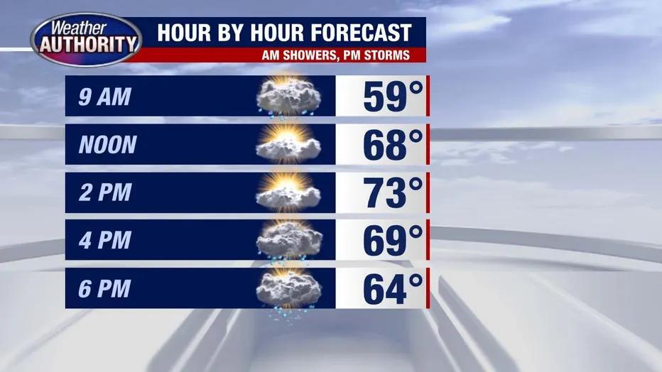 Metro Detroit weather: Strong winds, large hail threats during ...