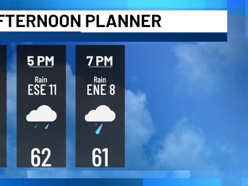 Rain through Saturday morning, then windy & cool to start the weekend