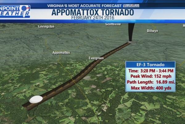 7700 Car Modification Laws In Virginia Best