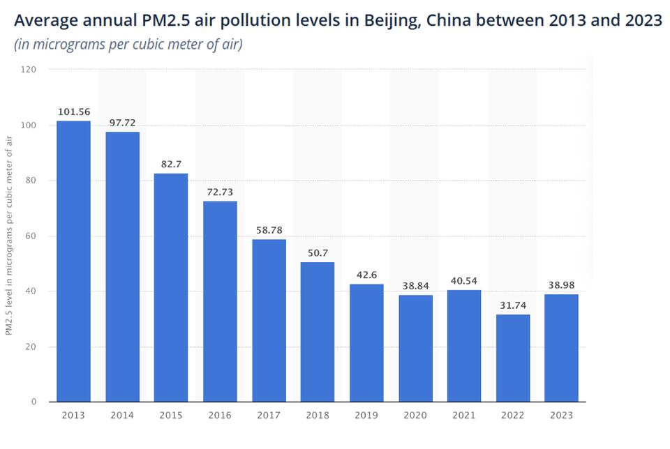 China Has Banned Coal for Residential Heating to Improve Its Air ...