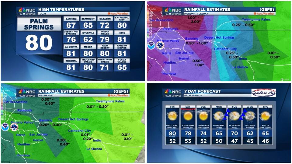 An NBC Palm Springs Weather Heads-Up on Friday, Friday the 13th, 2026 ...