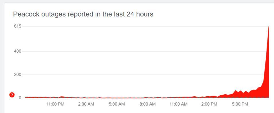 NBC STREAMING PROBLEMS visual data 7