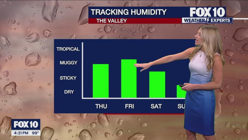 Arizona weather forecast: Moisture from once-Tropical Storm Mario ...