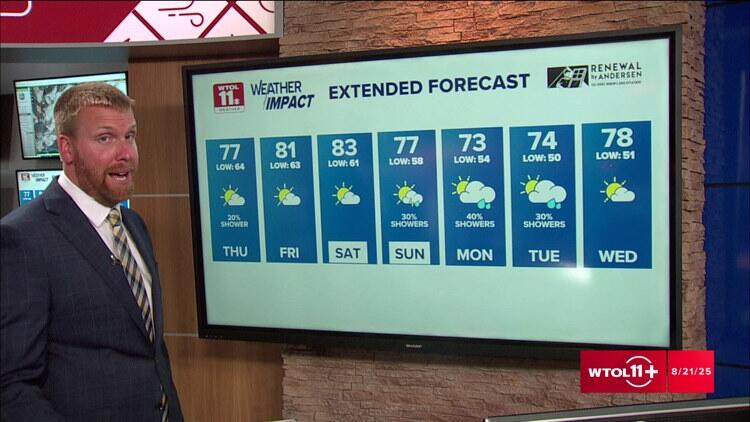 What's the weather today? WTOL 11 forecast calls for temps in the mid ...
