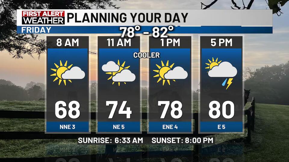 Temperatures to Lower, but Still Unsettled Skies with More Showers/Storms Ahead