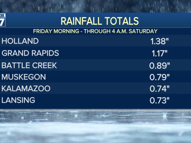 Friday was wettest day of 2024 for many in West Michigan