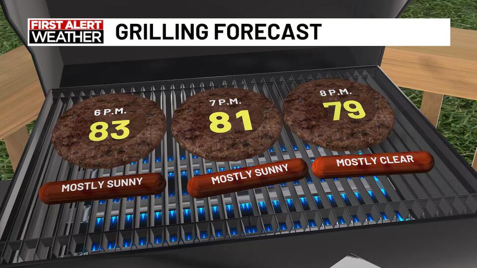 Clear and nice night ahead with widespread rain starting Friday afternoon